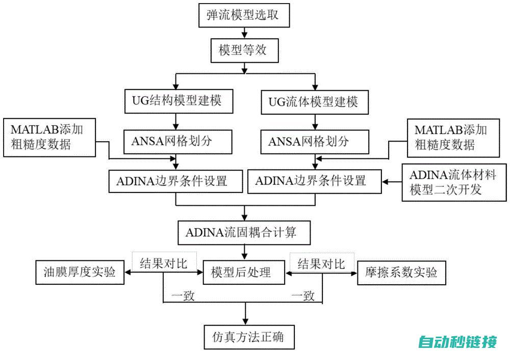 详解仿真过程中需注意的关键步骤与 (详解仿真过程怎么写)