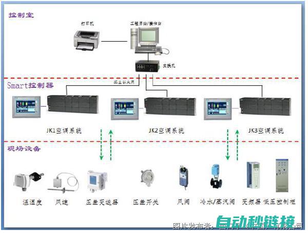 了解PLC程序扫描的基本概念 (plc程式)