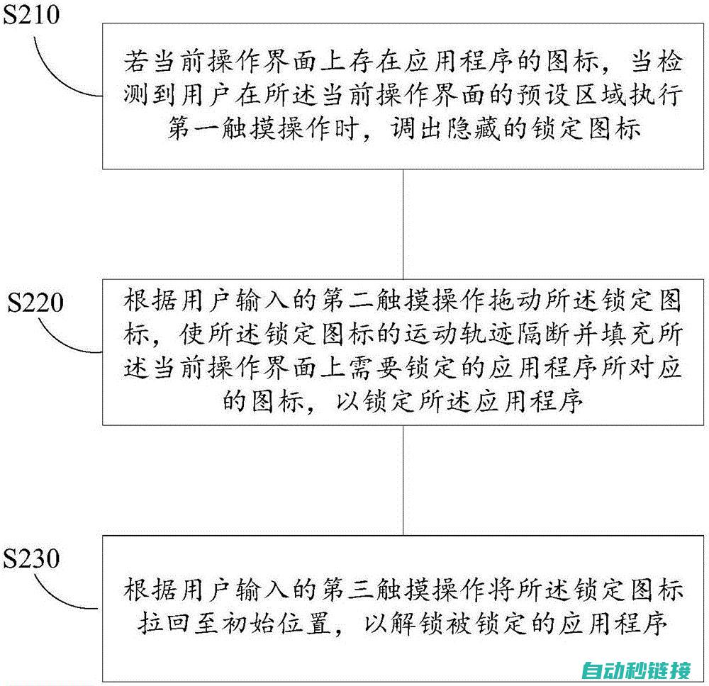 控锁程序——智能化锁控解决方案的核心所在 (控锁软件)