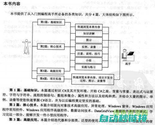 从入门到精通的PLC编程技巧与k语言实践指南 (从入门到精通的开荒生活)