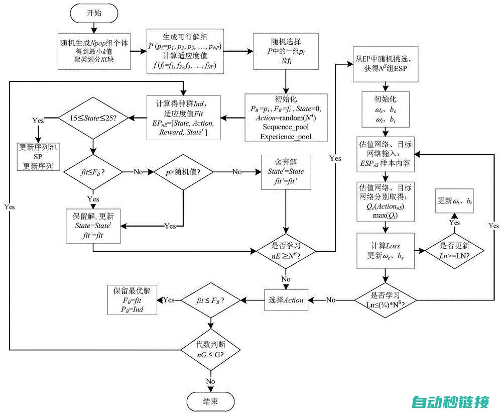 优化子程序性能的关键步骤 (程序优化原则)