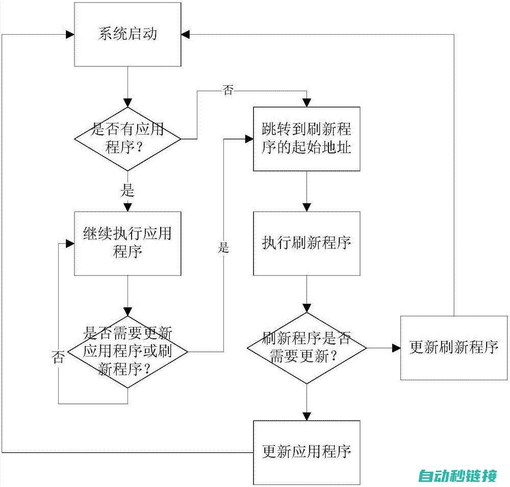 程序启动流程解析 (程序启动流程是什么)