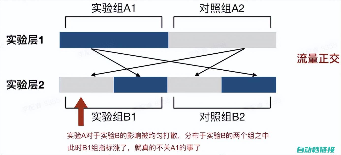 深入了解ab1400程序加密技术 (深入了解activity)