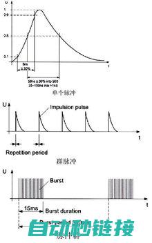 电脉冲技术革新，信捷引领自动化新纪元 (电脉冲视频)