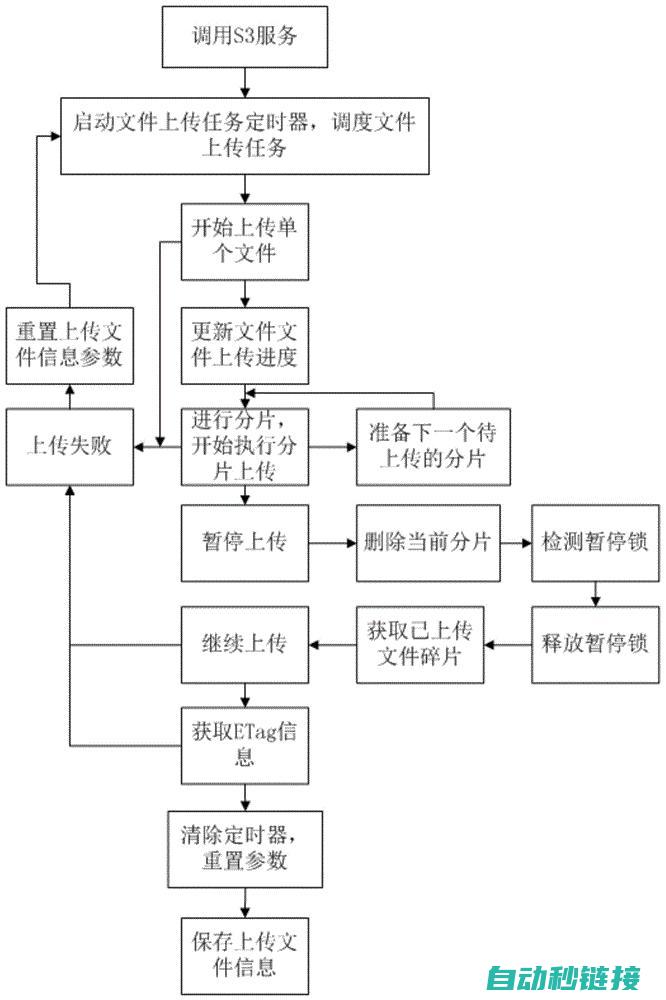 上传流程详解 (上传流程详解怎么做)