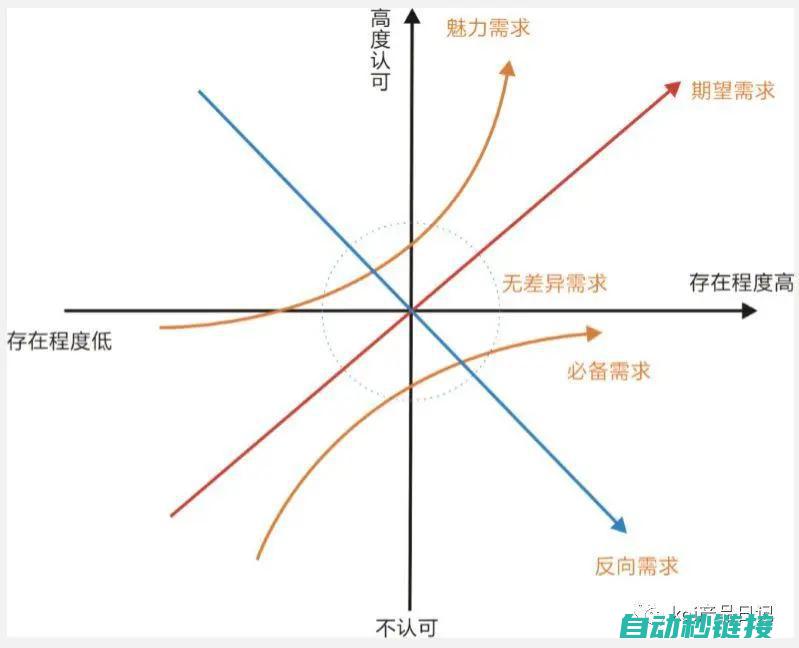 基于控制需求的PLC程序设计 (基于控制需求的模型)