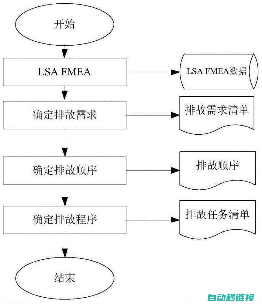 系统维护与故障排除方法 (系统维护与故障排除)