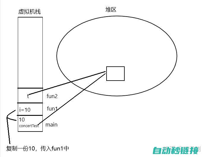 参数传递机制解析 (参数传递机制有哪些)