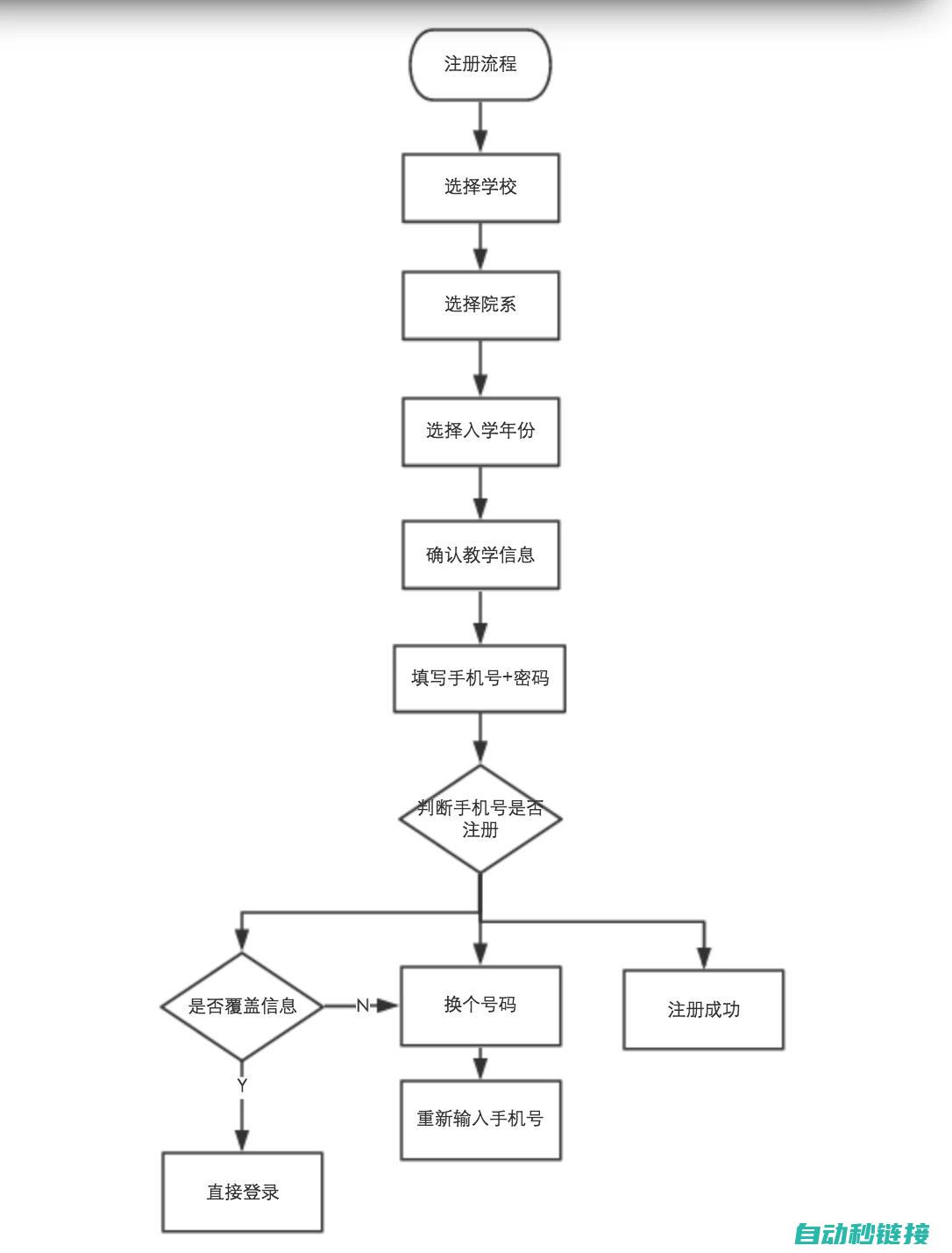 如何划分三菱PLC的程序区域？ (如何划分三菱系列)