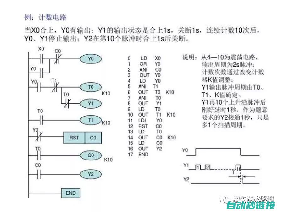 探索PLC编程之旅：从1到100的程序块图解析 (plc编程实例教程)