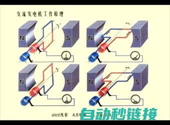 交流电特性与运用场景探讨 (交流电的特点是什么意思)