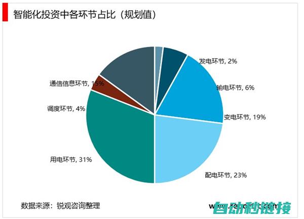 电气技术应用的广泛领域 (电气技术应用专业主要学什么)