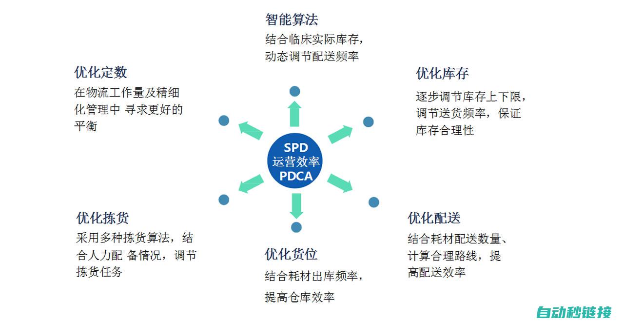 了解SPD测速技术原理 (spd测试仪怎么用)