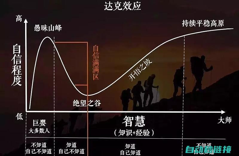 解析不同阶段的电机控制策略 (解析不同阶段的分析)