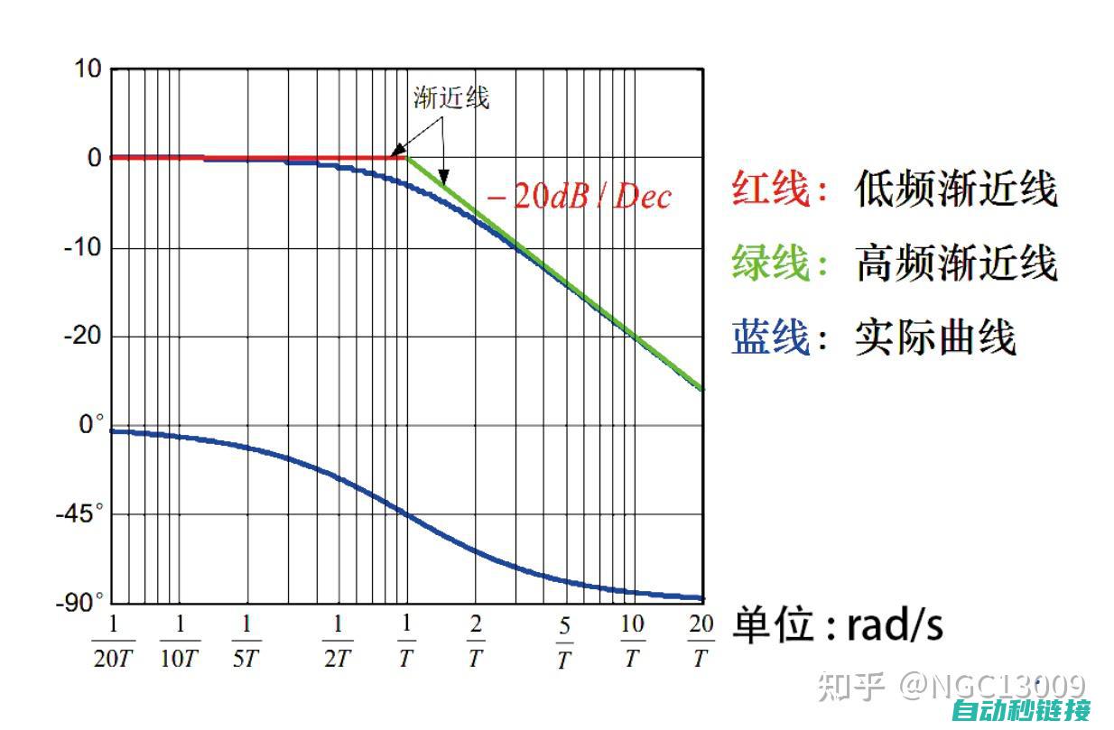 频率切换无忧